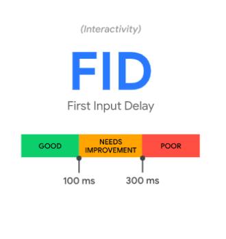first input delay