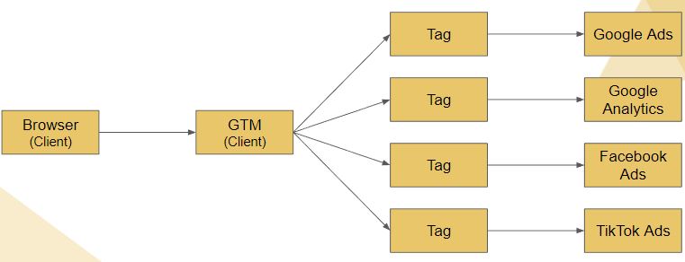 cgtm