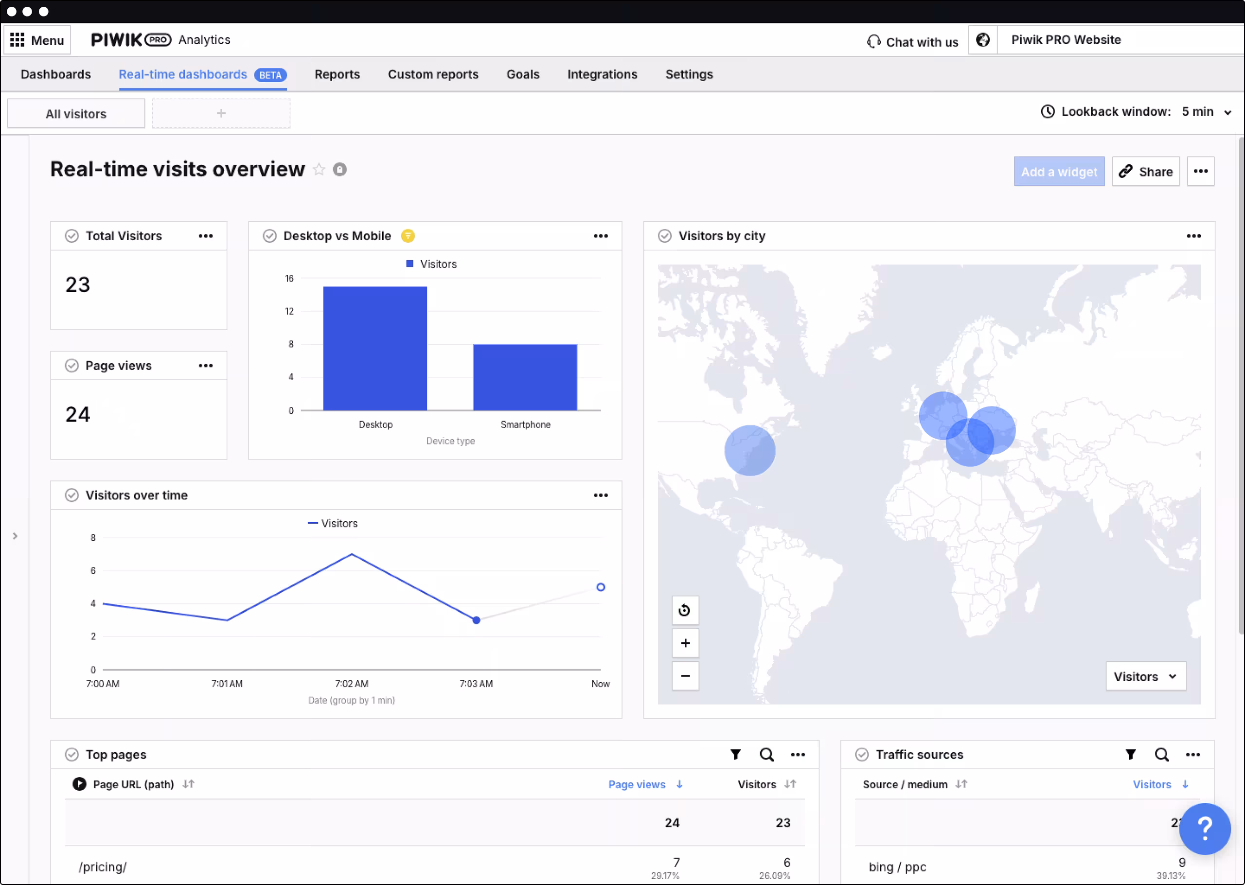 Piwik PRO Analytics