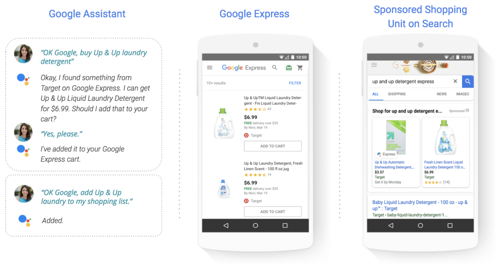 Google Shopping Actions in de praktijk
