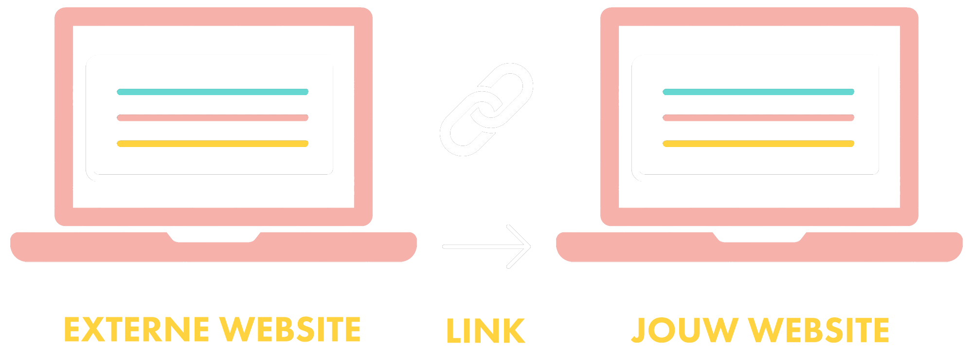 Een backlink