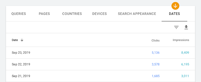 performance dates table n Search Console
