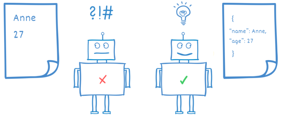 Structured data