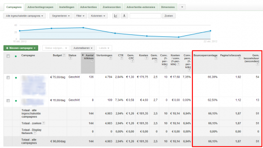 Google Analytics Metrics in Google Ads