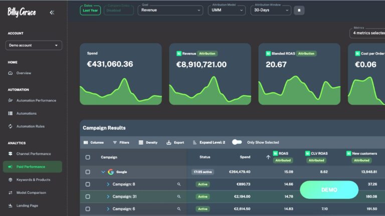 Cross-channel analytics in 1 intuïtief platform;
